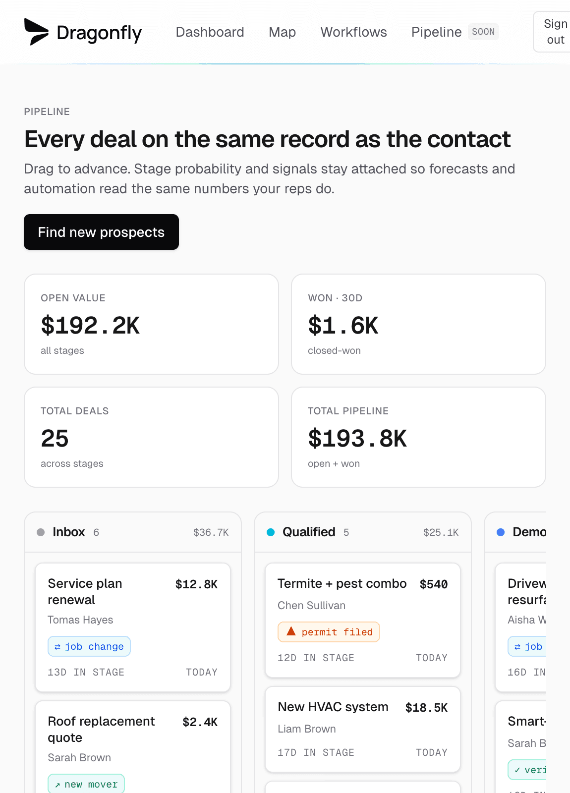 Pipeline with deals across stages